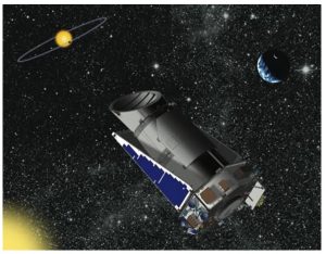 Guasto al telescopio Kepler