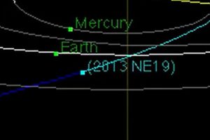 2013 NE19: l'asteroide che la scorsa notte ha sfiorato la Terra