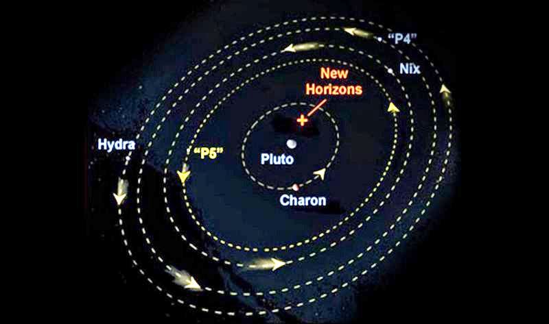 Cerbero e Stige: i nomi ufficiali delle nuove lune di Plutone