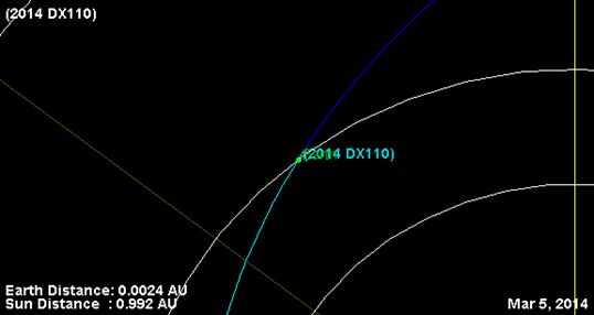 L'asteroide 2014 DX110 sta per sfiorare la Terra