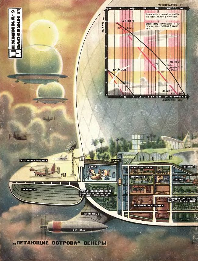 idea sovietica del 1970 per colonizzare le nuvole di Venere. Immagine via Technica Molodezhi